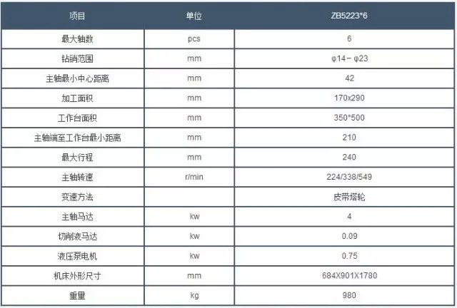 西安鑽(zuàn)床參數(shu)
