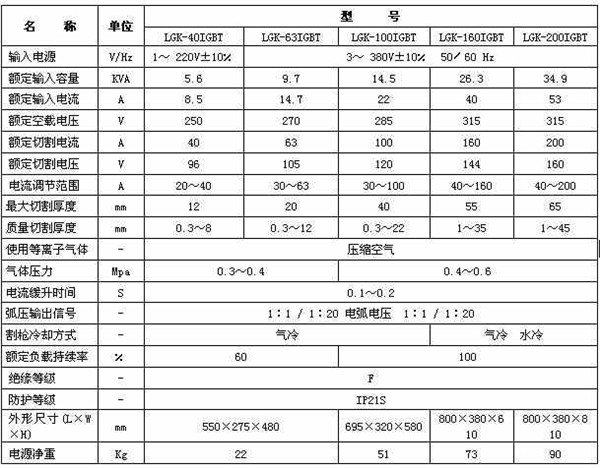 等離子切(qie)割機參數 等離子切割(ge)機參數