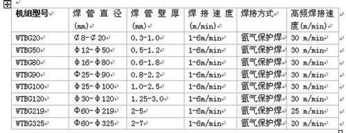 焊管(guǎn)生産線參(cān)數 焊(hàn)管生産線(xiàn)參數