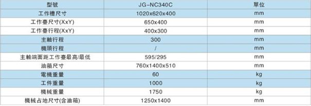 火(huǒ)花機床(chuáng)參數
