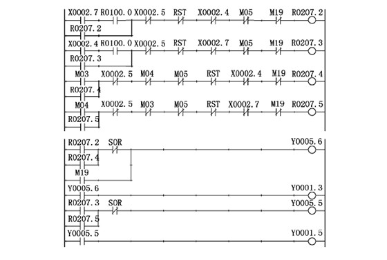 數(shu)控銑床主軸控(kong)制 數控銑(xi)床主軸控制