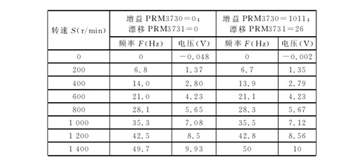 設置增(zeng)益及漂移參數(shù) 設置增益及漂(piāo)移參數